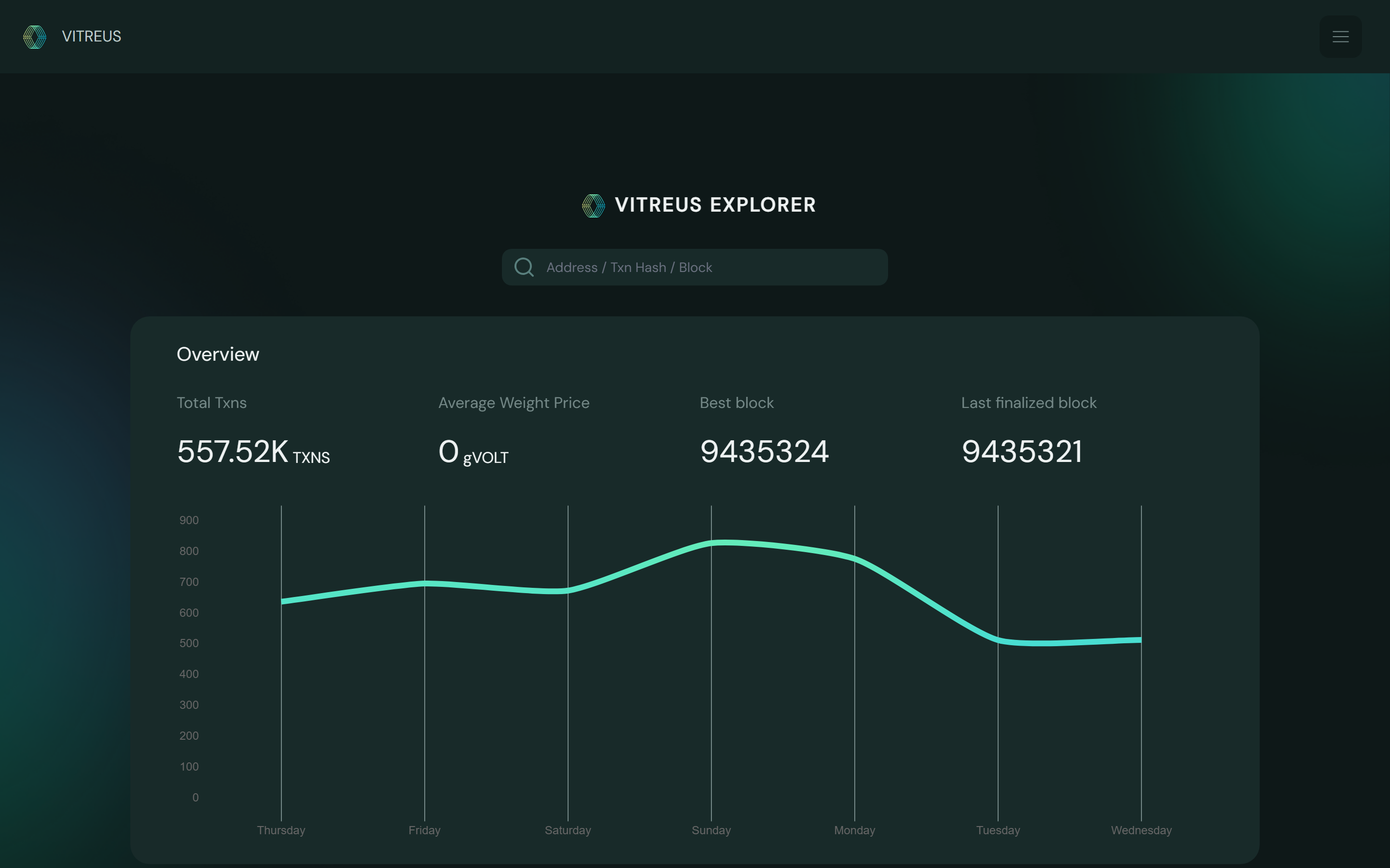Vitreus Explorer Token Overview